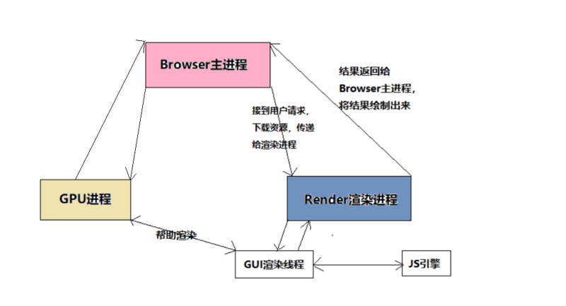 浏览器渲染流程.png