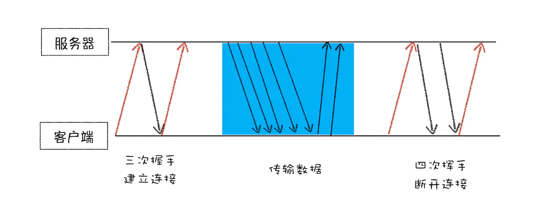 TCP连接生命周期.png